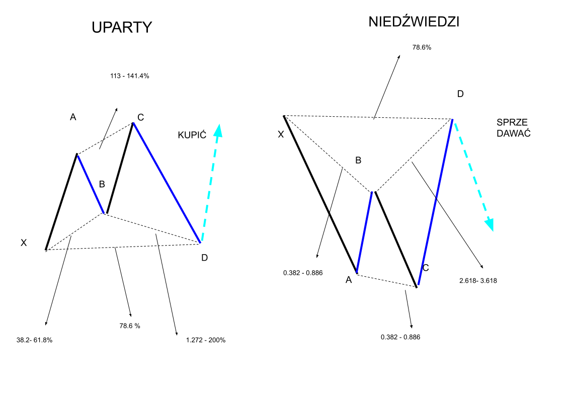 Formacja harmoniczna Cypher